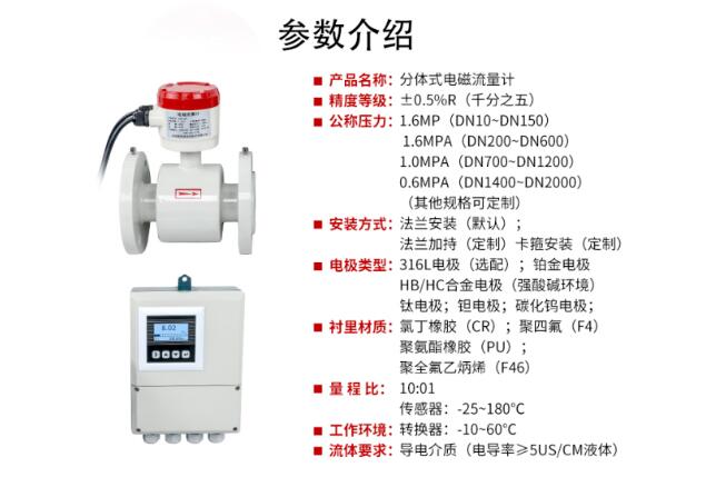 世界環保日，聯測儀表如何為污水檢測“千里”助力？